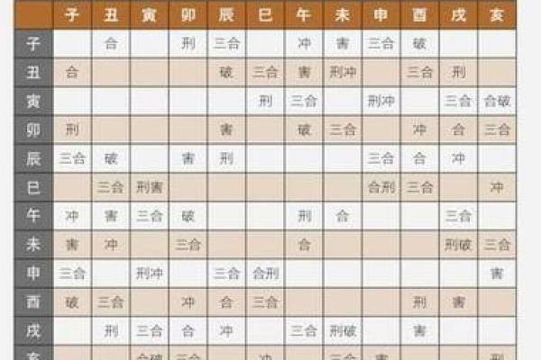 地支刑冲合害对运势的影响及化解技巧 地支刑冲合害对运势的影响及化解技巧