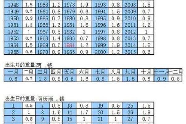 解读生辰八字中的时辰对照表