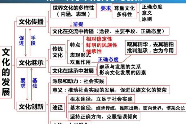 地方文化特色的多样性与包容性
