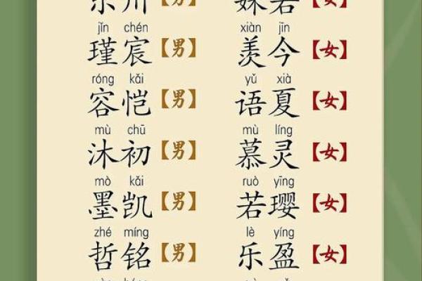 男宝宝起名的流行趋势与经典选择