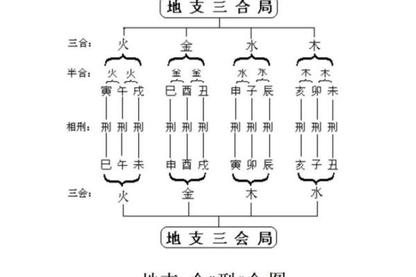 地支三合火局在风水与命理中的实践运用 地支三合火局在风水与命理中的实践运用