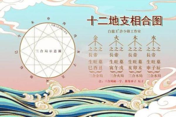 地支三合火局在风水与命理中的实践运用 地支三合火局在风水与命理中的实践运用