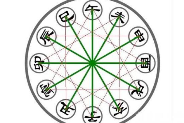 大运地支如何影响个人命运走向 大运地支如何影响个人命运走向