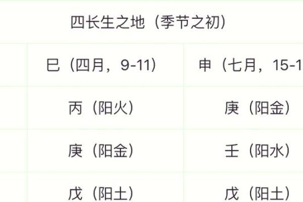 地支藏天干的奥秘与命理应用解析 地支藏天干的奥秘与命理应用解析
