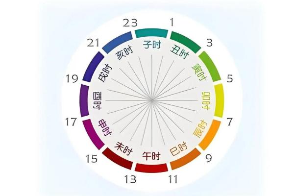 从天干地支看中国传统文化中的时间观