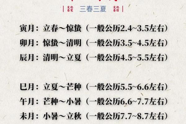 从天干地支看农历月份的时间特点 从天干地支看农历月份的时间特点