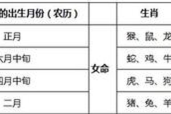 如何通过八字评分揭示个人命运走势