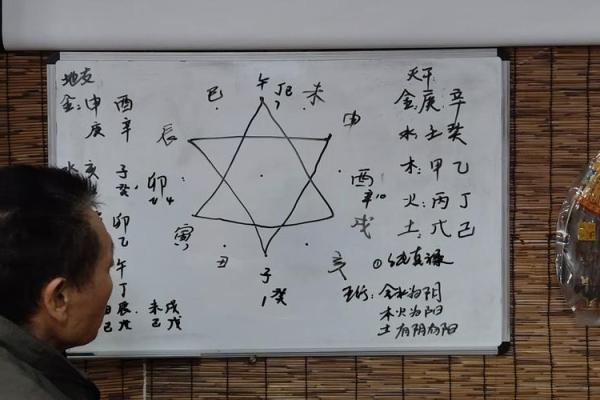 地支三会局的奥秘与命理解析 地支三会局的奥秘与命理解析