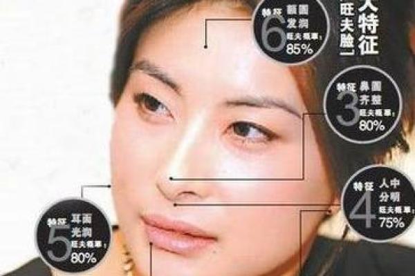解析嫁豪门的痣相特征，你是否符合这些面相标准