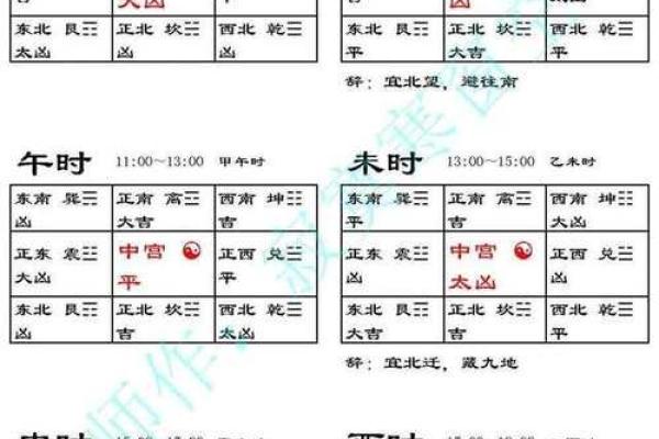 三合院九宫风水布局解析与实用技巧