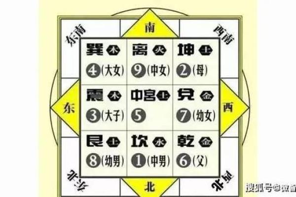 三合院九宫风水布局解析与实用技巧