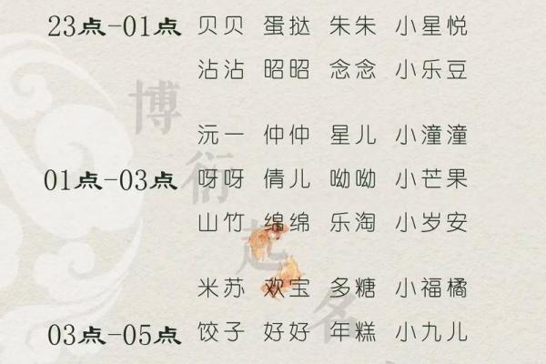 龙宝宝起名指南：如何选择既吉祥又独特的名字
