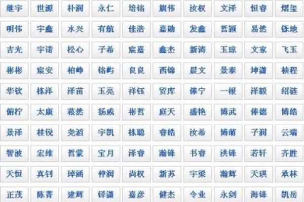 改名字大全生辰八字免费查询与命名建议解析