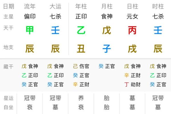 通过八字分析财富潜力与等级的奥秘