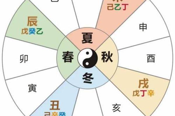 从十二地支看传统时间的划分与运作 从十二地支看传统时间的划分与运作