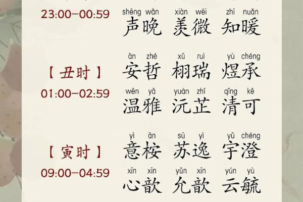 根据出生时辰给孩子起名的智慧与技巧
