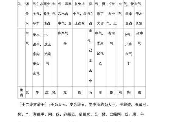 从地支本气看五行相互制约的奥秘 从地支本气看五行相互制约的奥秘