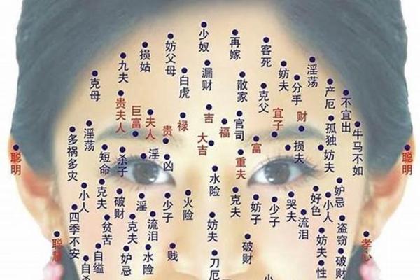 从脸上痣的位置看你的人生运势