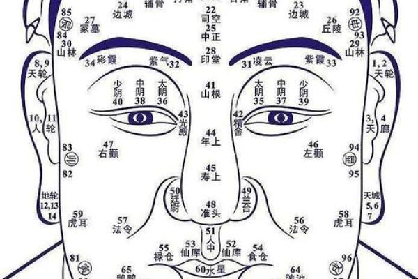 痣相分析：男人面部痣的位置与命运走向