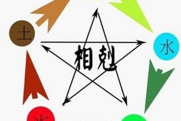 生辰八字中的隐秘力量：如何避免不良命运的诅咒