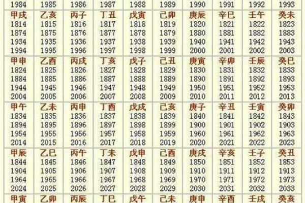 生辰八字中的隐秘力量：如何避免不良命运的诅咒
