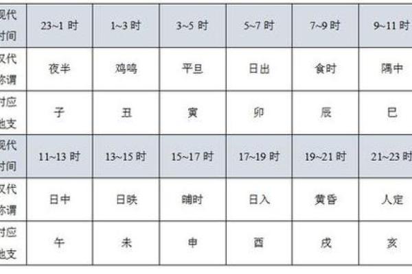 地支纪月法与农历的关系详解 地支纪月法与农历的关系详解