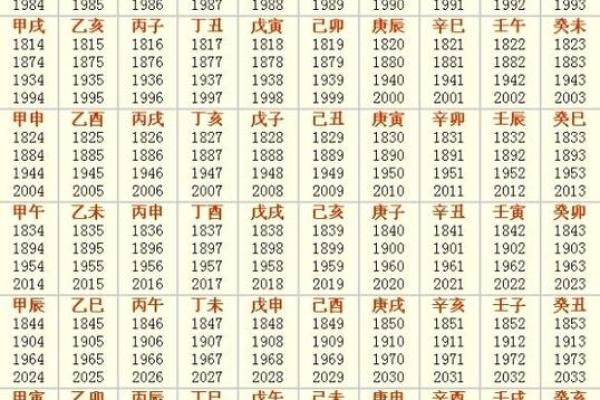 地支纪月法与农历的关系详解 地支纪月法与农历的关系详解