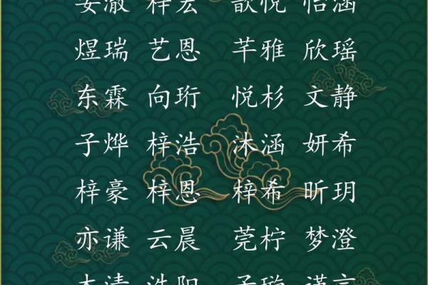 万姓家庭宝宝名字大全，助你选一个有意义的名字