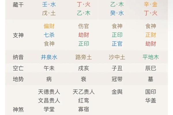 八字命理解析：如何通过四柱预测人生运势