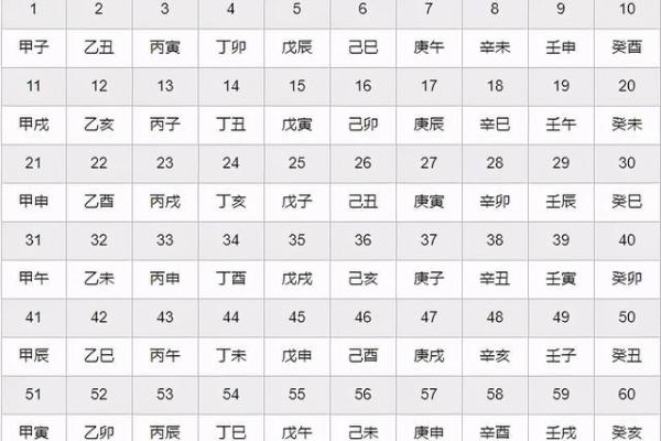 生辰八字与时辰对照表的关系及应用