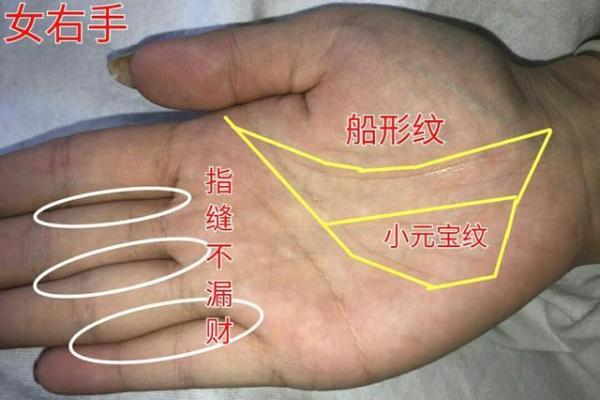 不好的手相:能否改变命运的迷思 不好的手相:能否改变命运的迷思