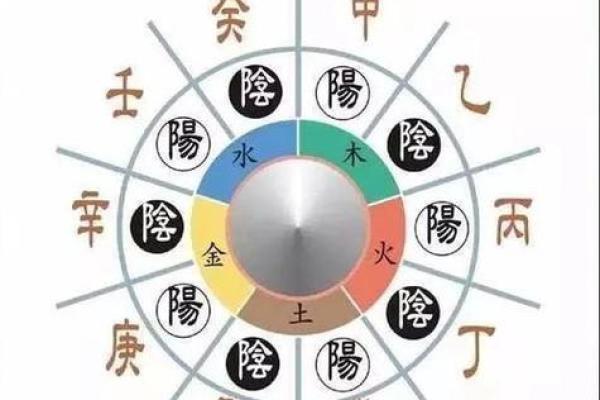 八卦与地支的奇妙联系:解读五行与命理的深层次关联 八卦与地支的奇妙联系:解读五行与命理的深层次关联