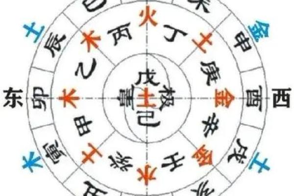 从天干地支看古代命理学的智慧 从天干地支看古代命理学的智慧