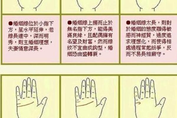解读男人手相中的婚姻与感情线 解读男人手相中的婚姻与感情线