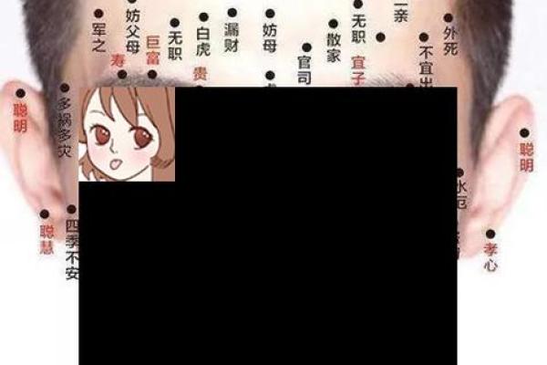 探秘领导痣相：面相与事业发展之间的秘密