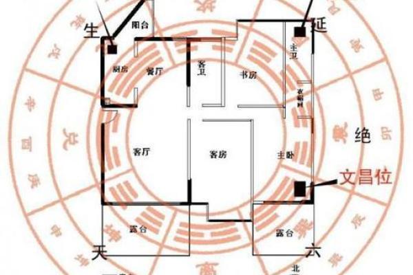 选择风水宜居住宅的五大关键注意事项