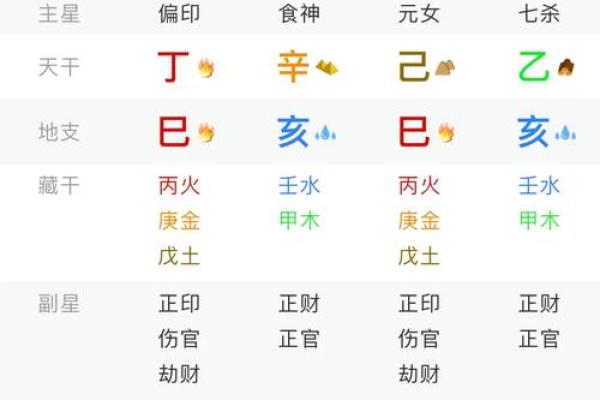 晚婚必嫁有钱人八字解析：命理中的财富婚姻运势揭秘