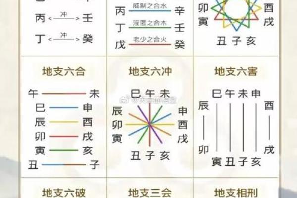 地支关系图解析:深入理解十二地支的相互联系与作用 地支关系图解析:深入理解十二地支的相互联系与作用