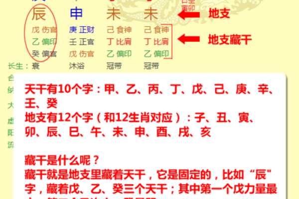 八字命理排盘解析：如何通过出生时间洞察命运轨迹