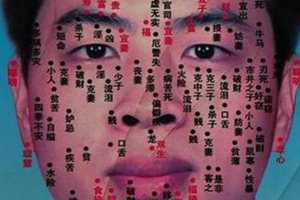男性面相痣图：了解你的命运走向
