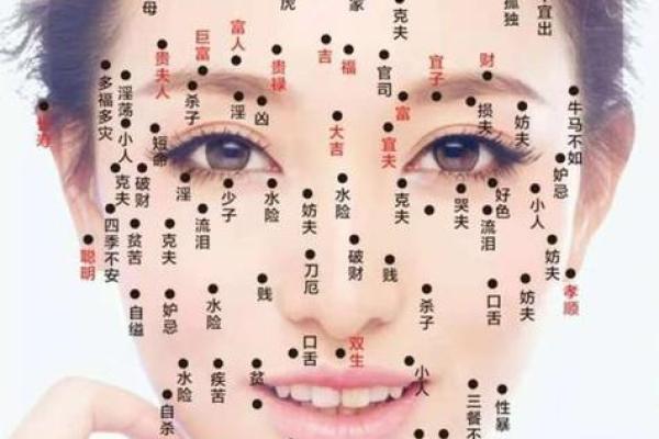 男性面相痣图：了解你的命运走向