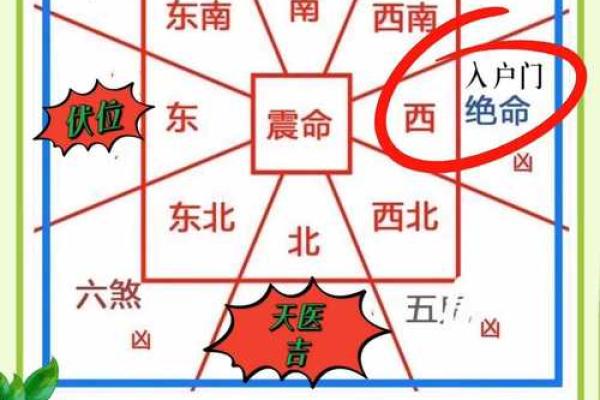 兑宅风水布局优化指南