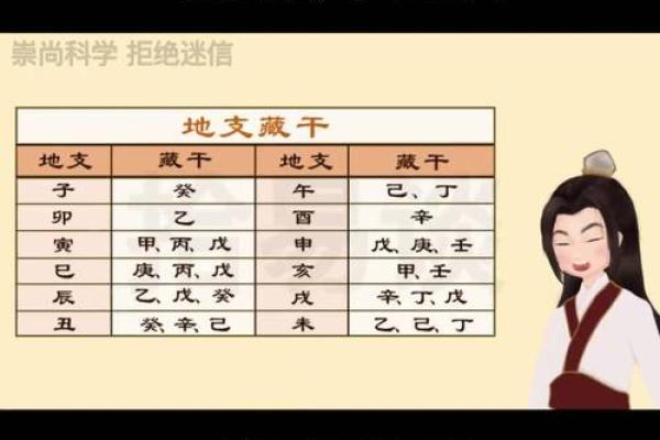 地支的读音与传统文化的深层联系解析 地支的读音与传统文化的深层联系解析