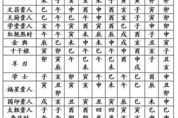 生辰八字能预测未来吗？探讨其准确性与局限性