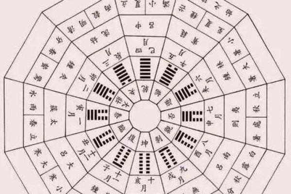 从天干之将看中国古代天文历法的智慧 从天干之将看中国古代天文历法的智慧