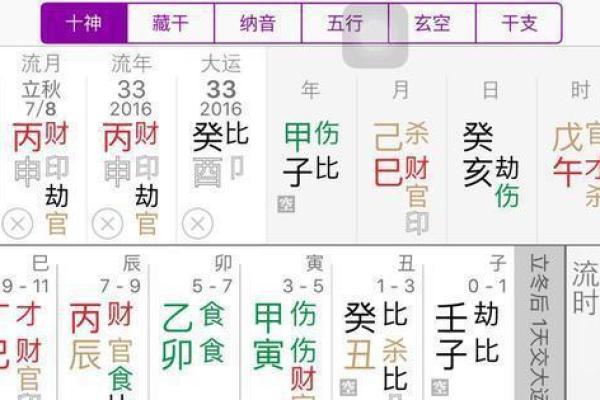 合生辰八字算婚期的方法与技巧解析