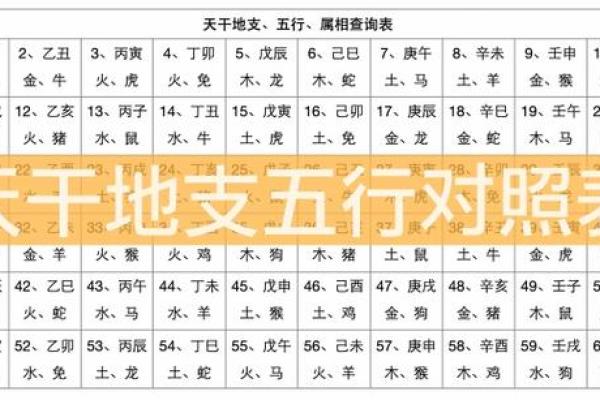 出生时辰五行与运势：如何根据时辰选择有利的生活方式