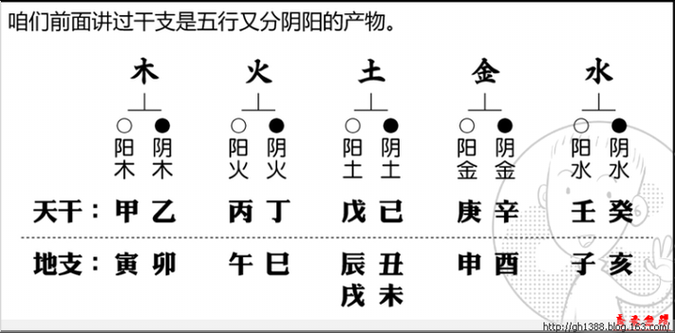 从地支时辰看人的事业与健康运势 从地支时辰看人的事业与健康运势
