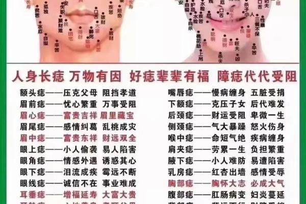 人相长痣：痣的变化与性格命运的关联