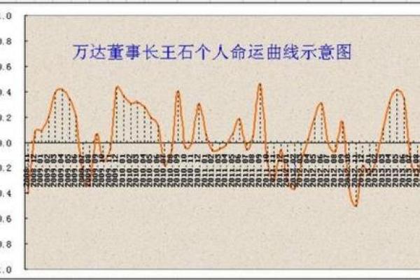 八字测运势：如何通过命理解读个人运程变化